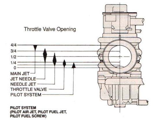 carb_jet_usage1